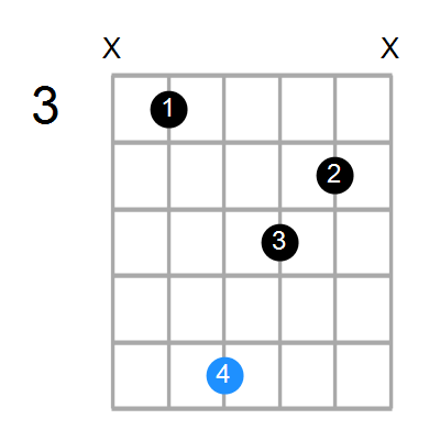 Adim/C Chord